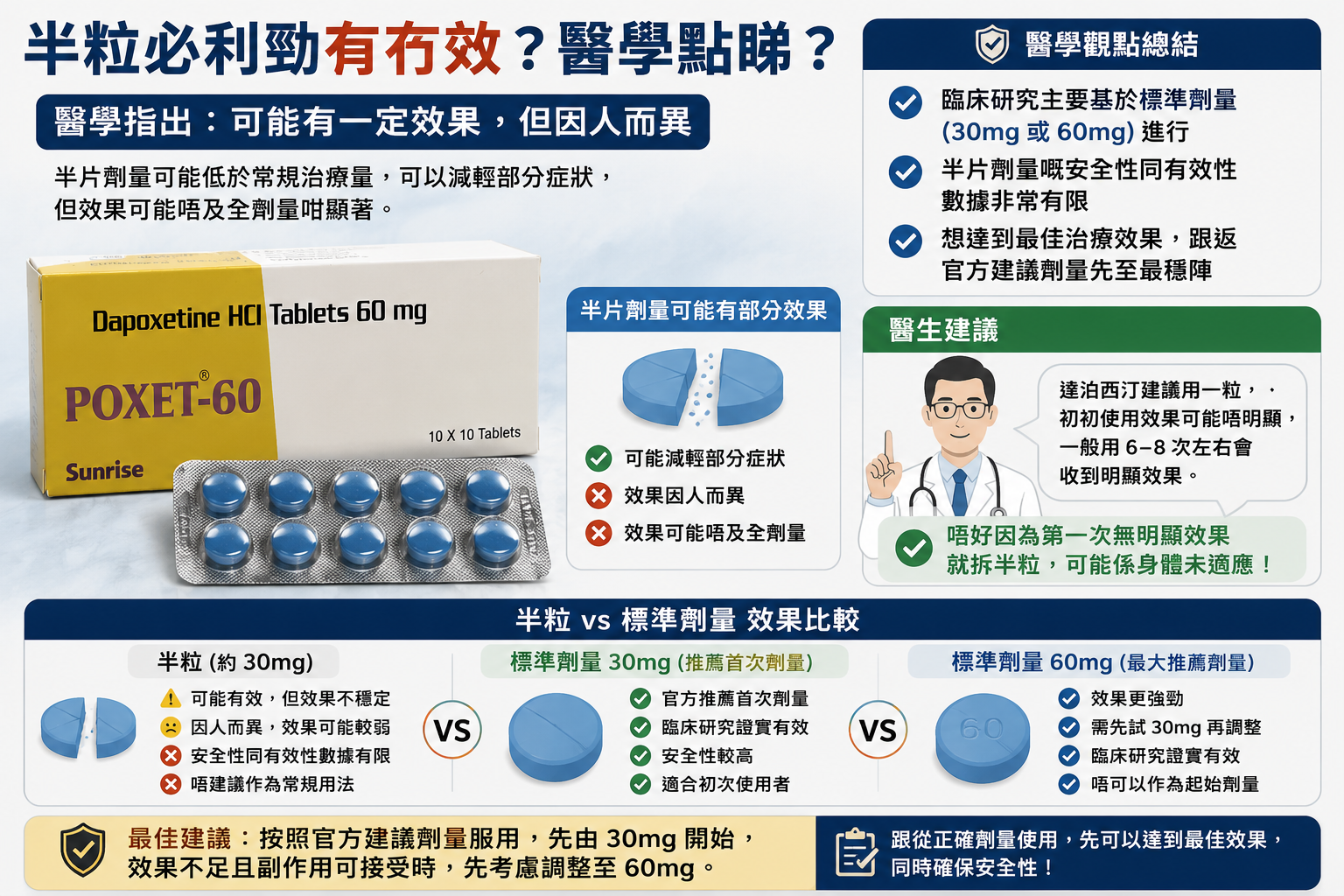 半粒必利勁效果