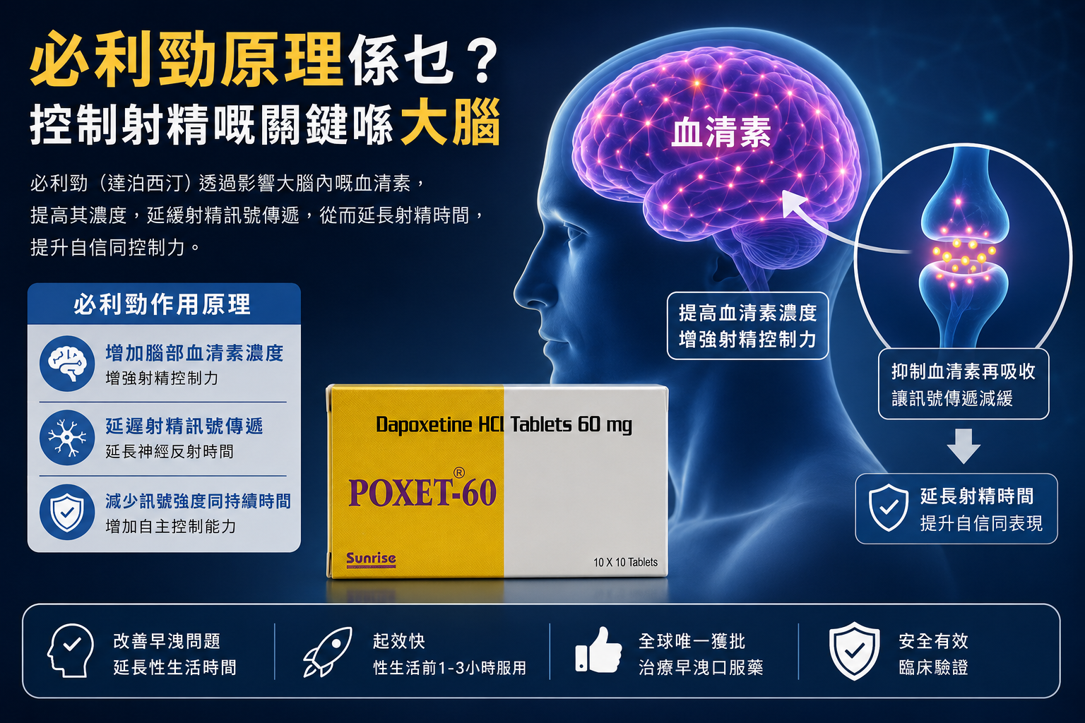 必利勁原理係乜？
