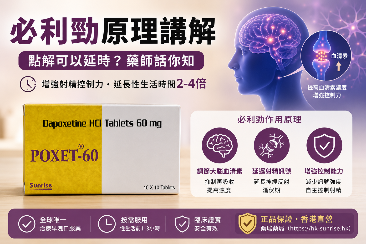 必利勁原理講解