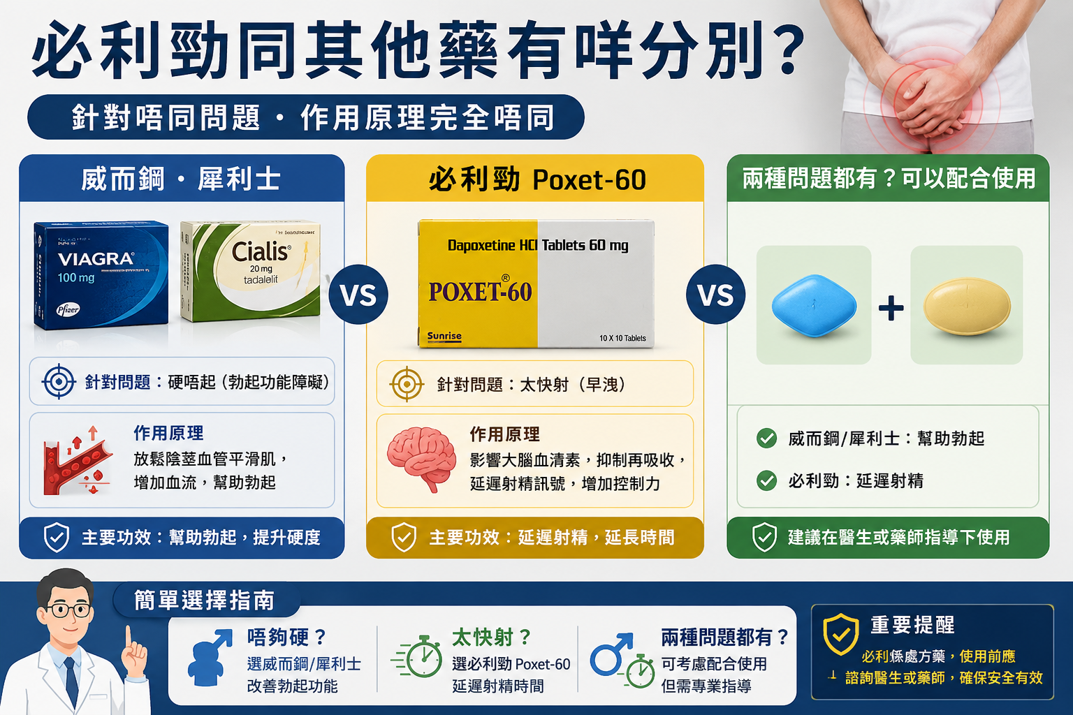 必利勁同其他藥有咩分別？