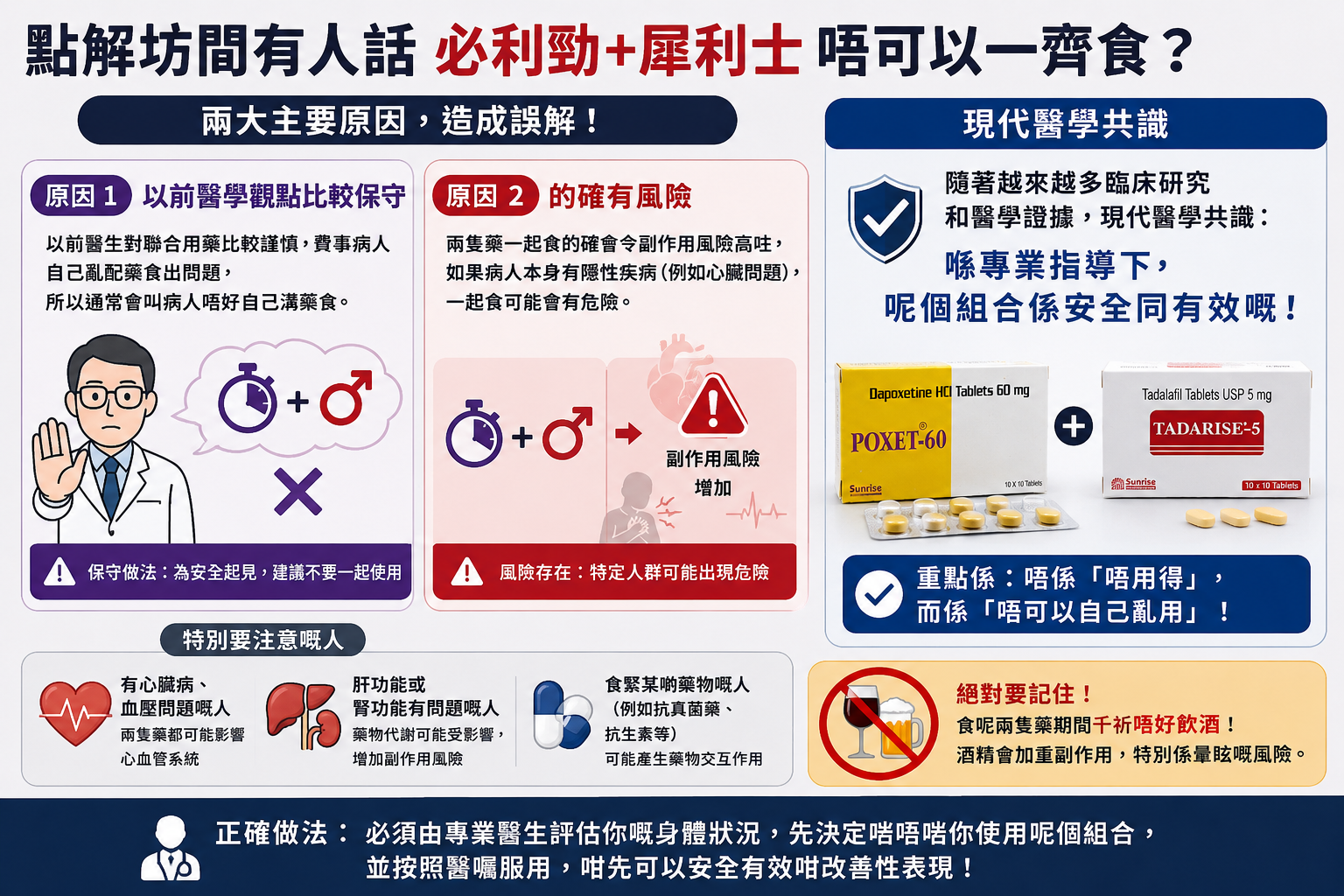 必利勁犀利士一起吃