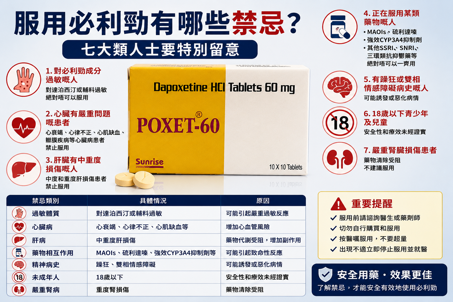 必利勁的服用禁忌