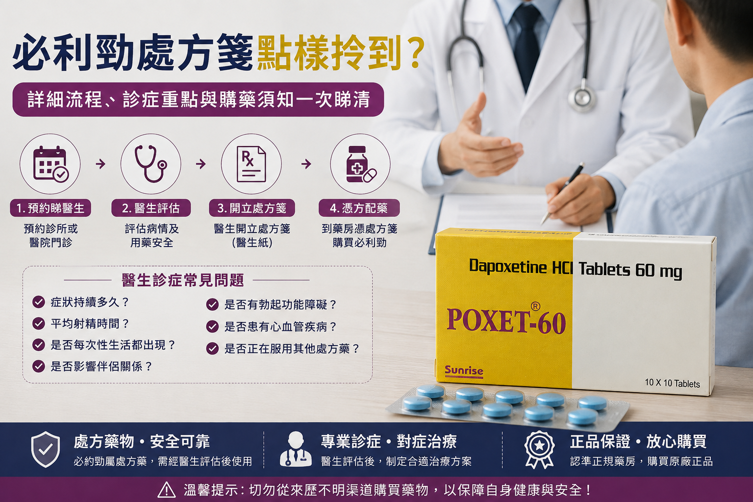 必利勁處方箋怎麼領