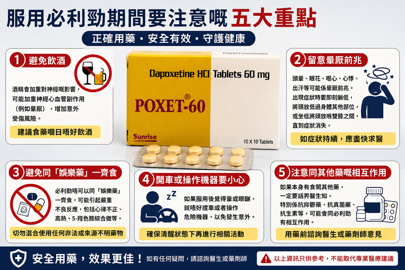 服用必利勁期間要注意嘅五大重點