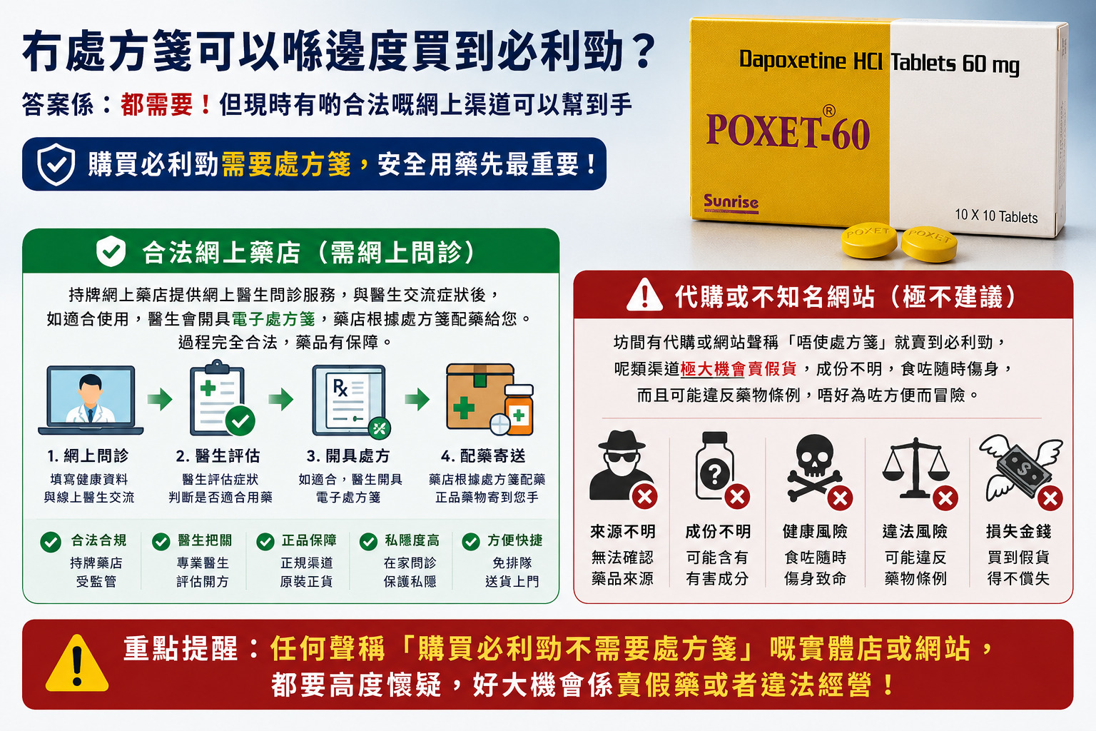 冇處方箋可以喺邊度買到必利勁？