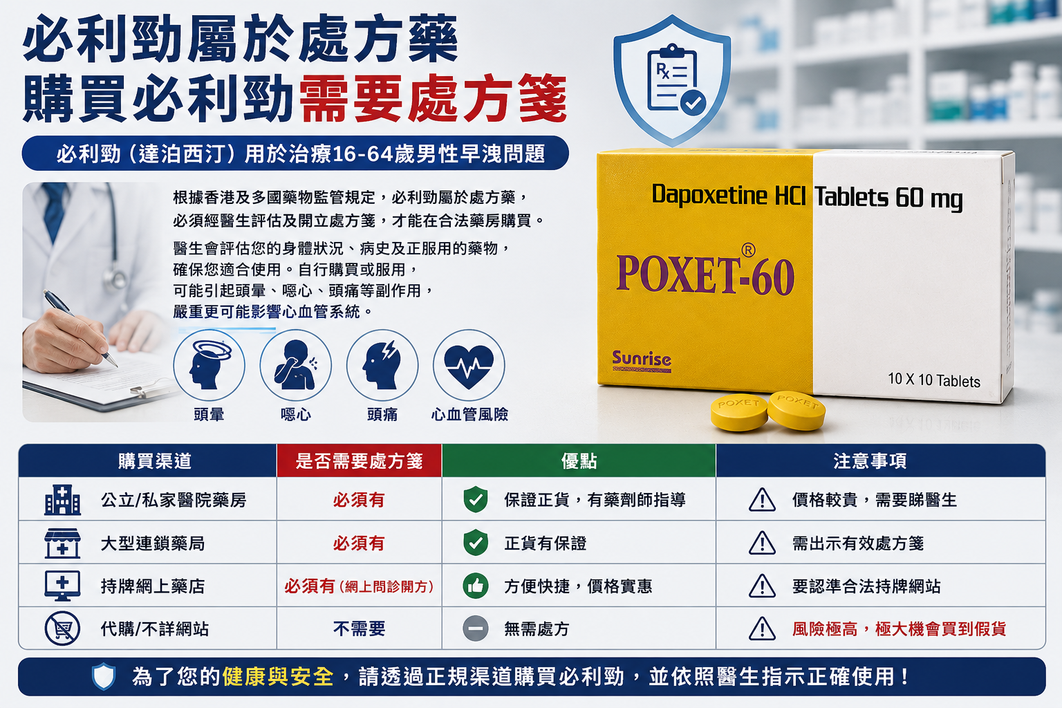 必利勁屬於處方藥，購買必利勁需要處方箋