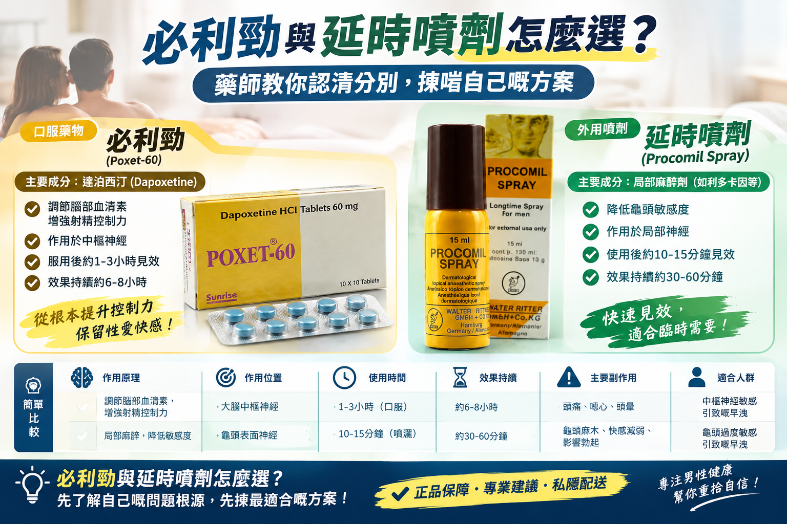 必利勁與延時噴劑怎麼選