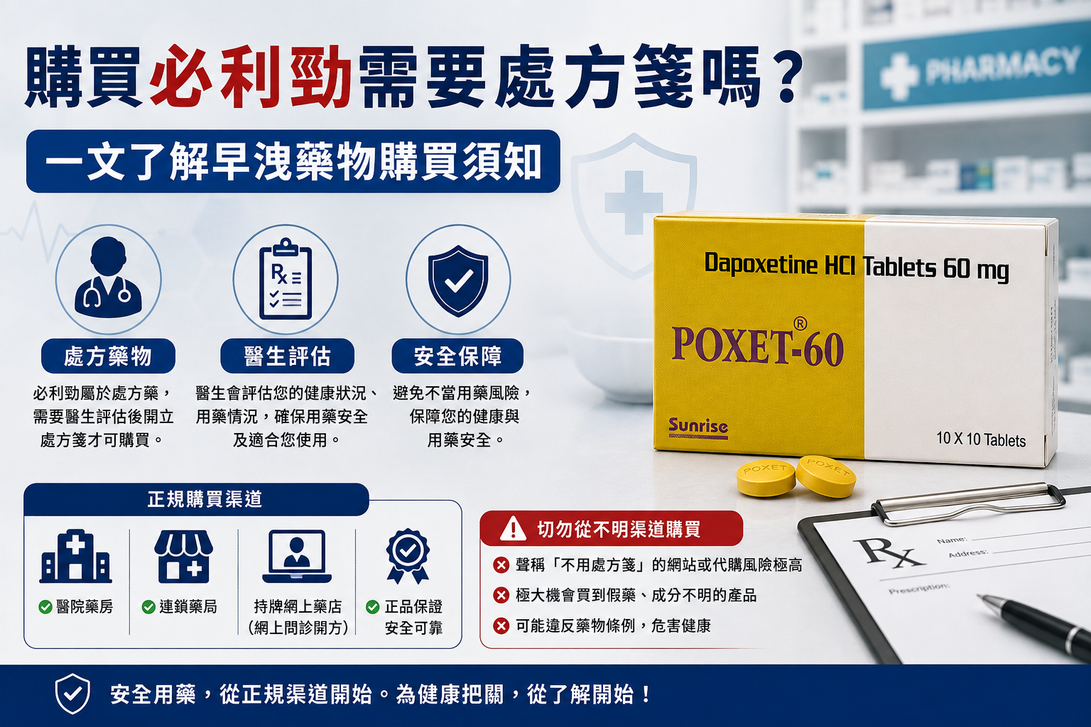購買必利勁需要處方箋嗎？