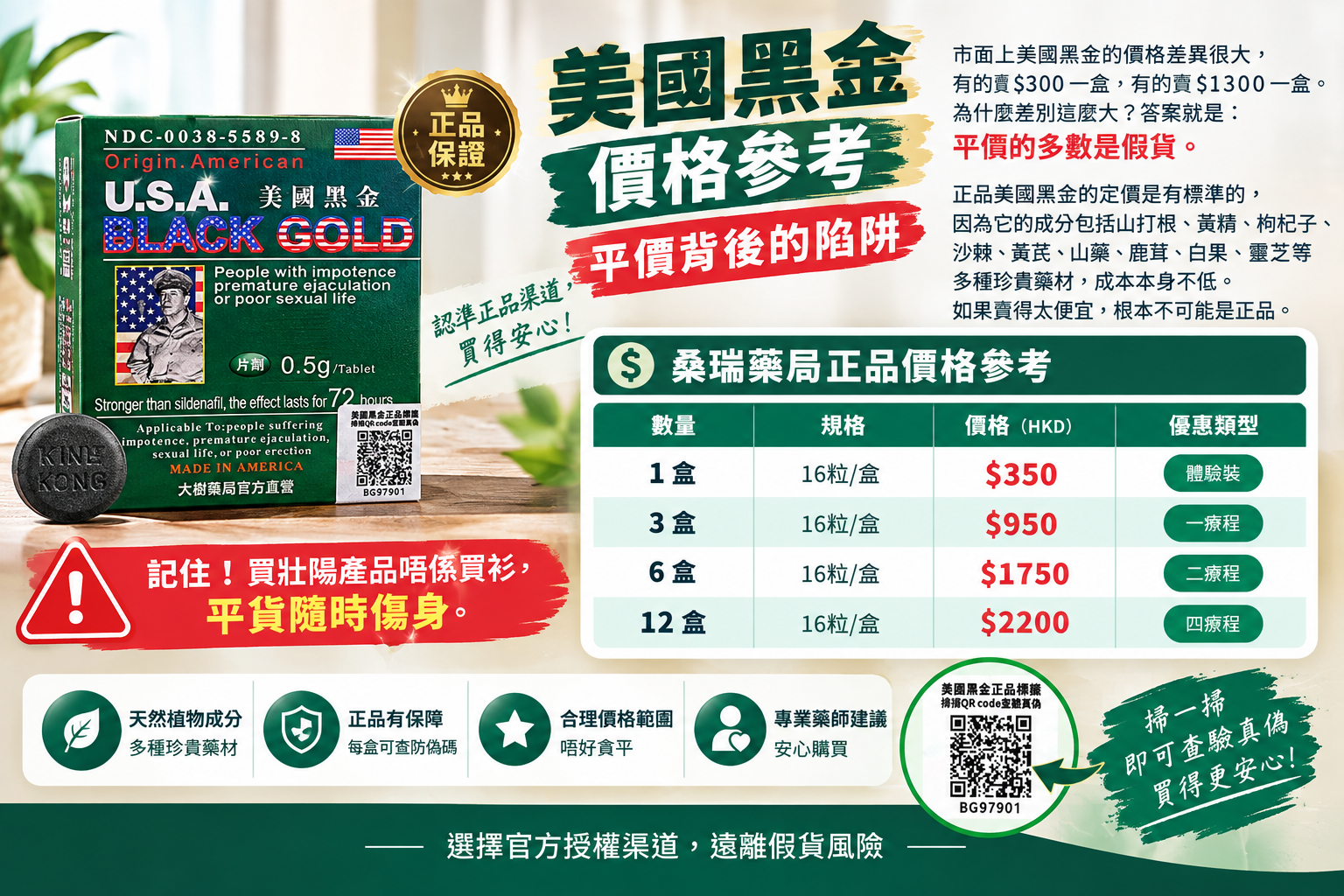 美國黑金價格與真偽指南