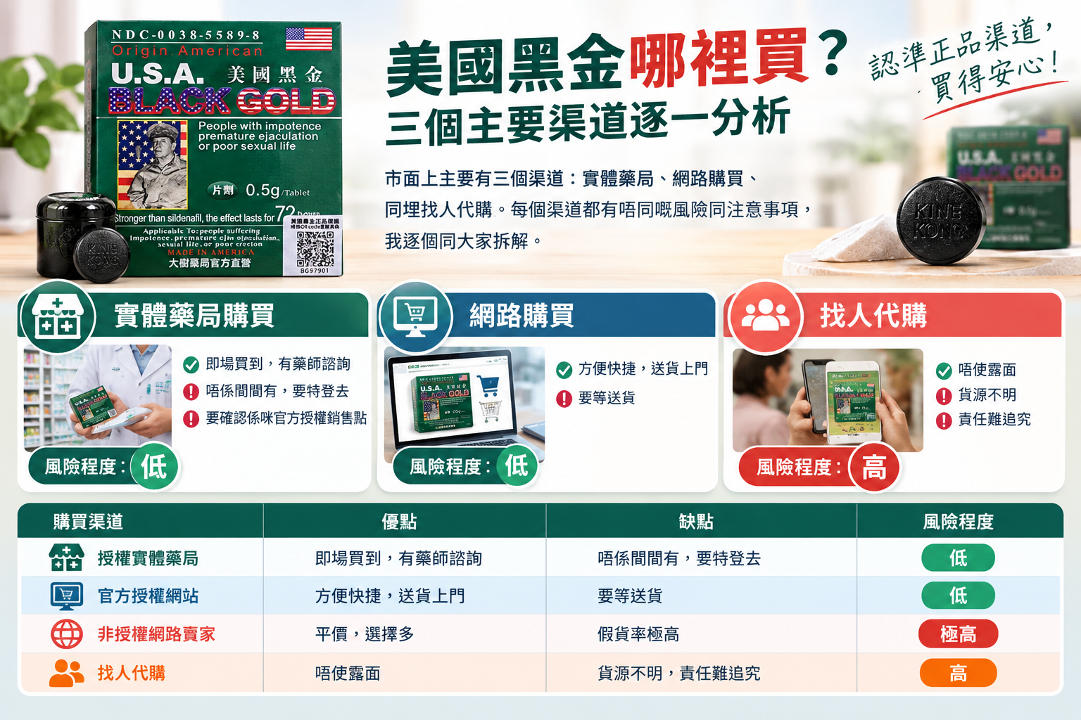 美國黑金購買渠道比較指南