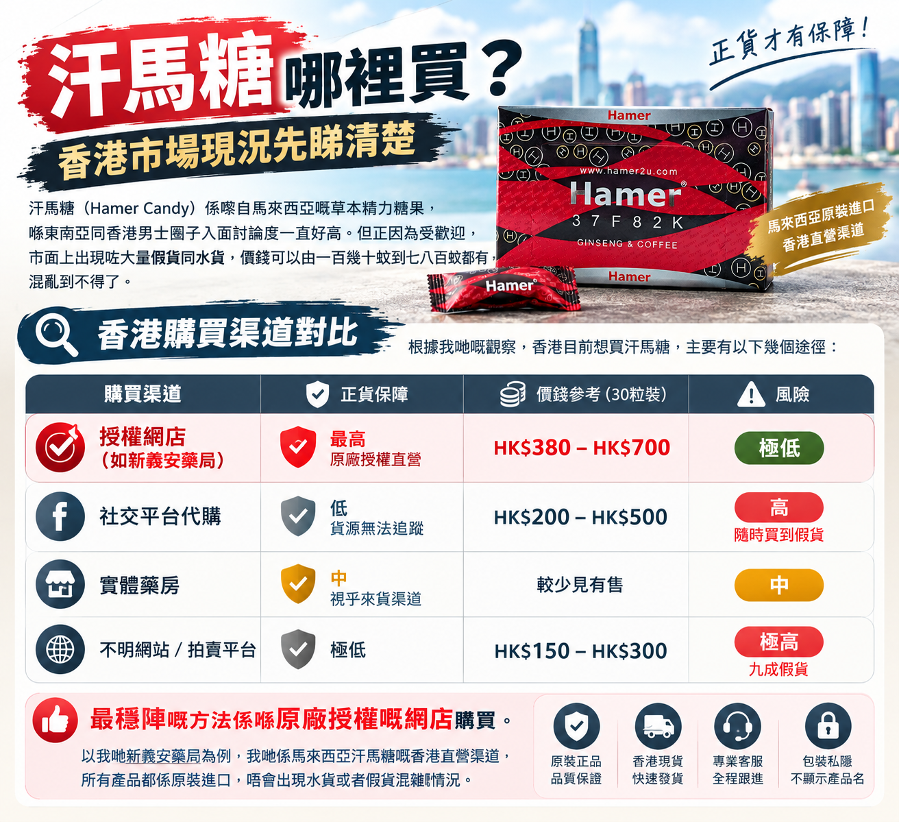 香港汗馬糖購買渠道指南
